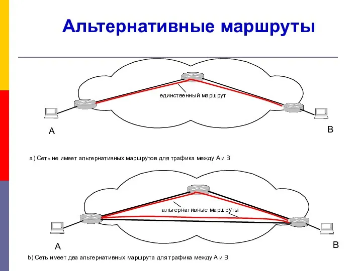 Альтернативные маршруты A B альтернативные маршруты a) Сеть не имеет