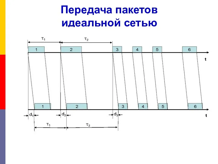 Передача пакетов идеальной сетью