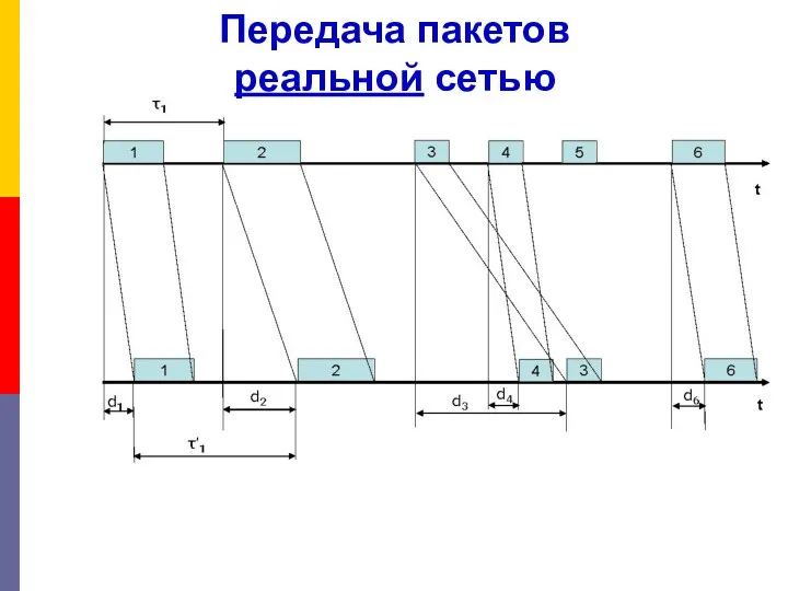 Передача пакетов реальной сетью