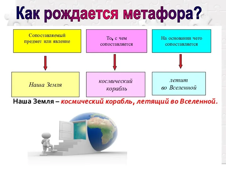 Наша Земля – космический корабль, летящий во Вселенной. Сопоставляемый предмет