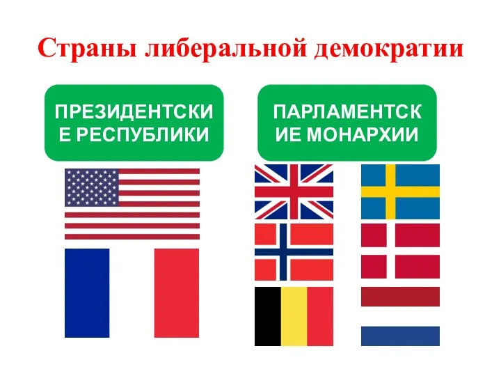 Страны либеральной демократии ПРЕЗИДЕНТСКИЕ РЕСПУБЛИКИ ПАРЛАМЕНТСКИЕ МОНАРХИИ