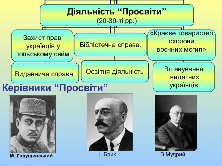 Керівники “Просвіти” М. Галущинський І. Брик В.Мудрий