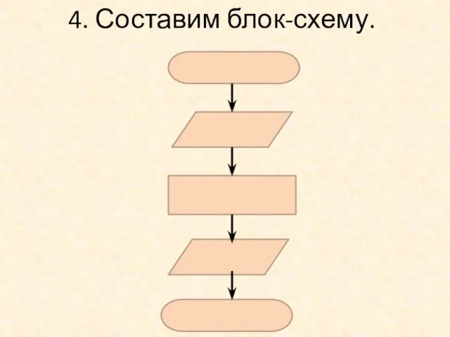 4. Составим блок-схему.