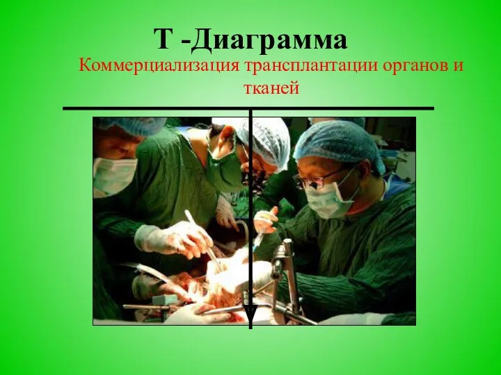 Т -Диаграмма Коммерциализация трансплантации органов и тканей