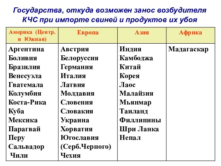 Государства, откуда возможен занос возбудителя КЧС при импорте свиней и продуктов их убоя