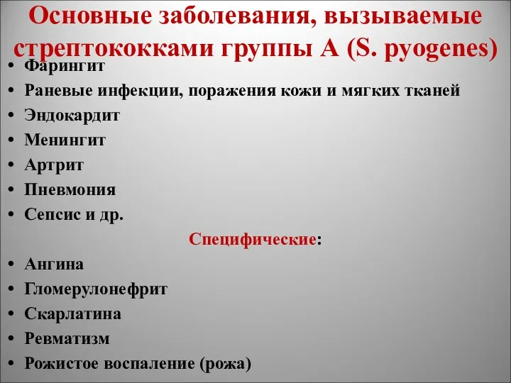 Основные заболевания, вызываемые стрептококками группы А (S. pyogenes) Фарингит Раневые