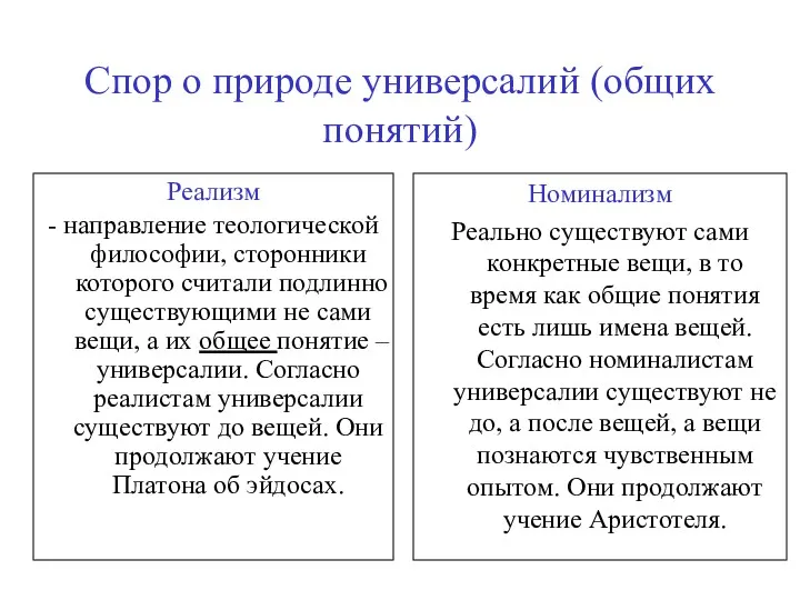 Спор о природе универсалий (общих понятий) Реализм - направление теологической