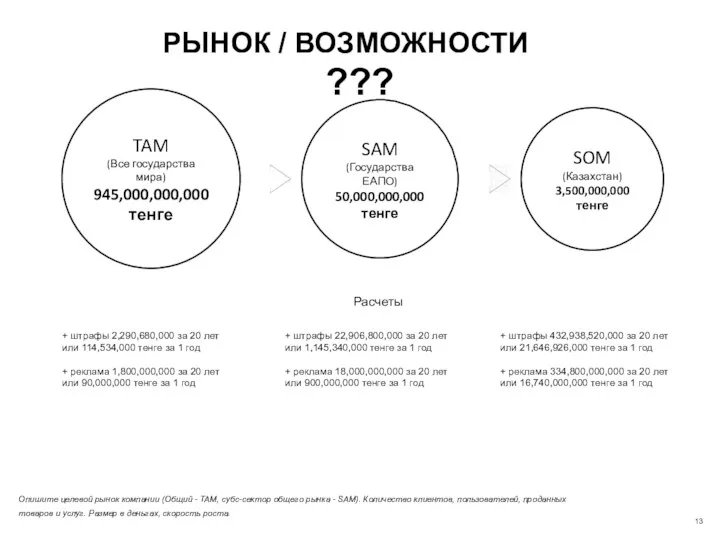 РЫНОК / ВОЗМОЖНОСТИ ??? Расчеты Опишите целевой рынок компании (Общий