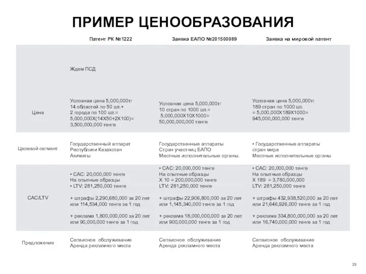 ПРИМЕР ЦЕНООБРАЗОВАНИЯ 25