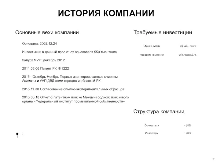 ИСТОРИЯ КОМПАНИИ Основные вехи компании Требуемые инвестиции Основана: 2005.12.24 Инвестиции