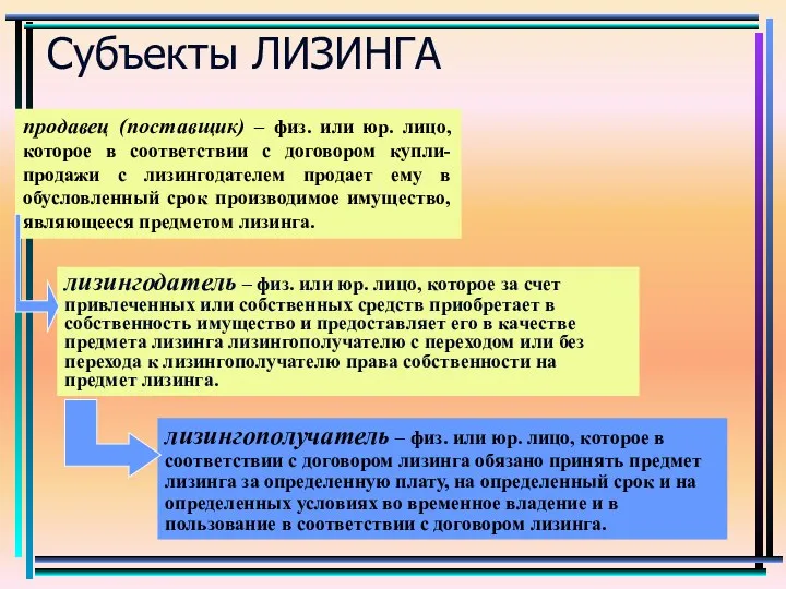 Субъекты ЛИЗИНГА продавец (поставщик) – физ. или юр. лицо, которое