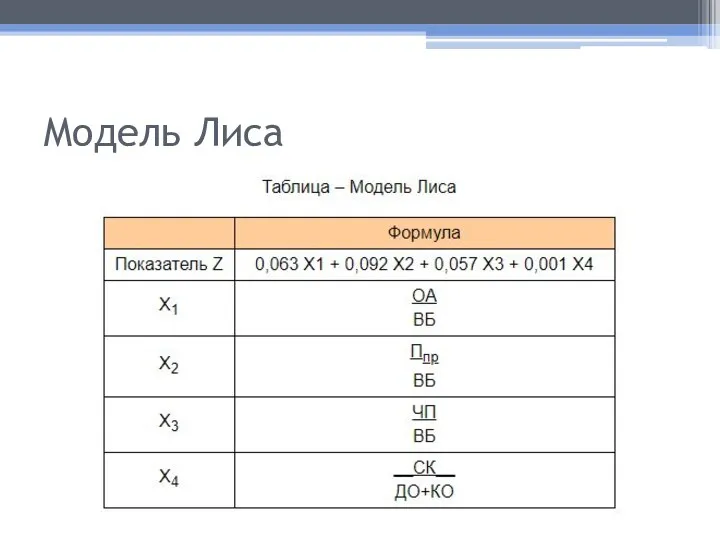 Модель Лиса