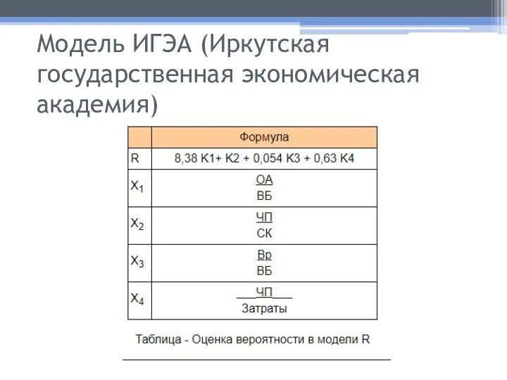 Модель ИГЭА (Иркутская государственная экономическая академия)
