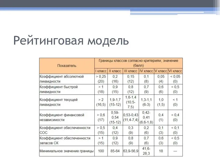 Рейтинговая модель