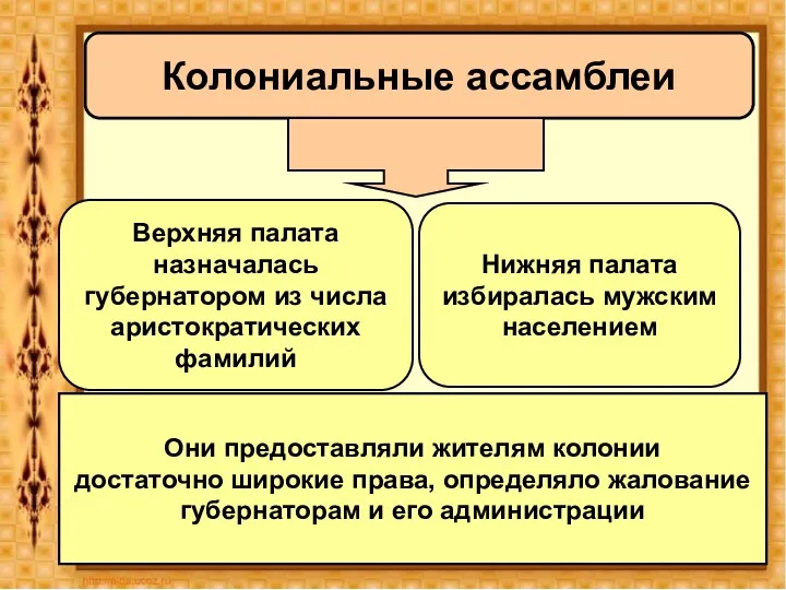 Колониальные ассамблеи Верхняя палата назначалась губернатором из числа аристократических фамилий