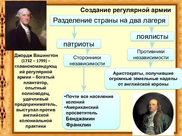 Создание регулярной армии Джордж Вашингтон (1732 – 1799) – главнокомандующий регулярной армии –