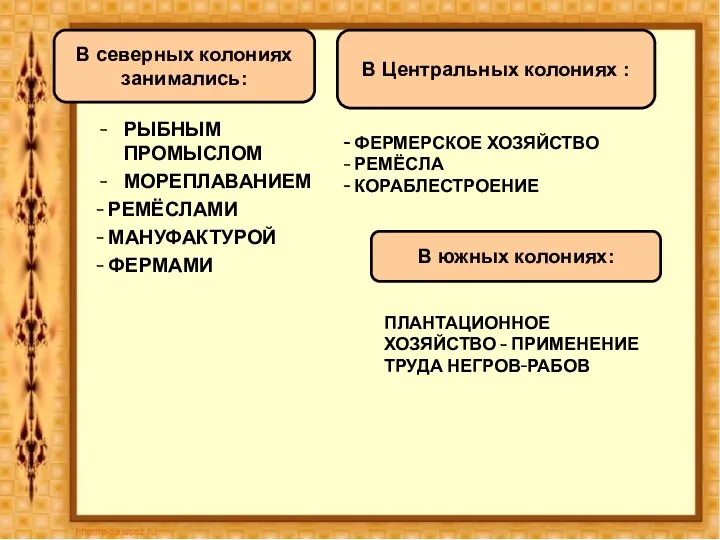 РЫБНЫМ ПРОМЫСЛОМ МОРЕПЛАВАНИЕМ - РЕМЁСЛАМИ - МАНУФАКТУРОЙ - ФЕРМАМИ В