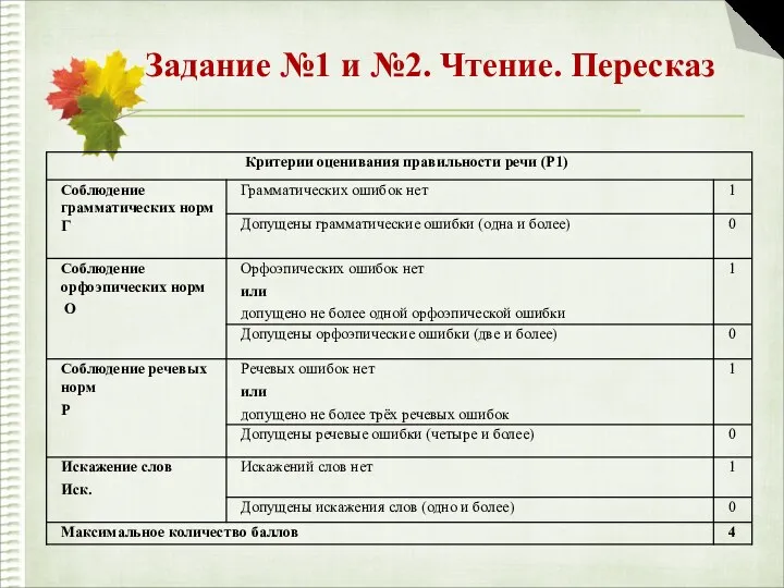 Задание №1 и №2. Чтение. Пересказ