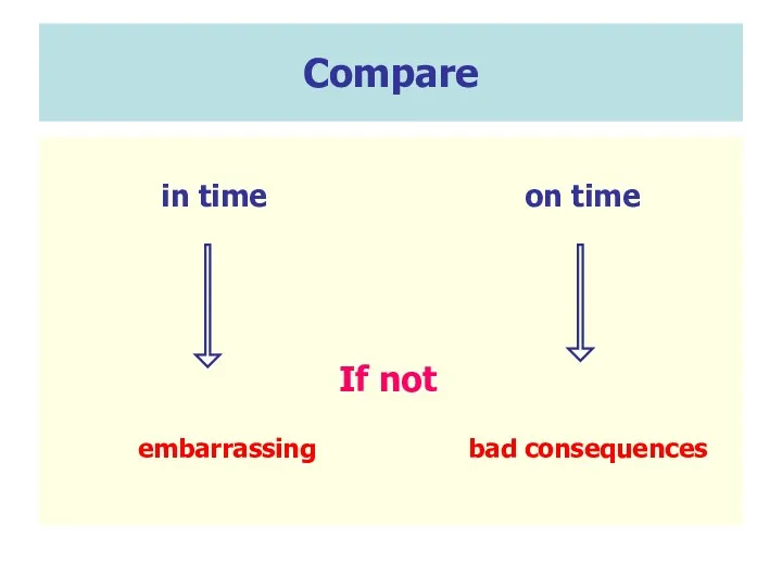 Compare in time on time embarrassing bad consequences If not
