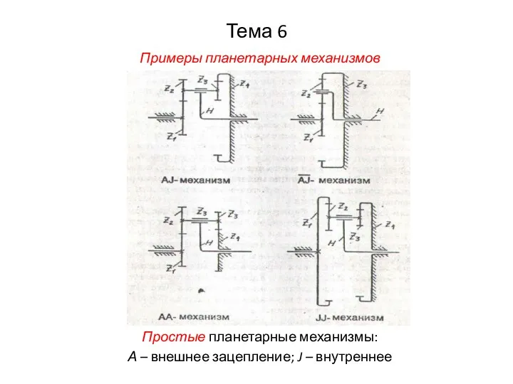 Тема 6 Примеры планетарных механизмов Простые планетарные механизмы: А – внешнее зацепление; J – внутреннее