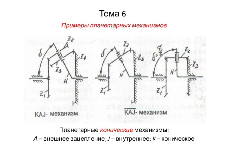 Тема 6 Примеры планетарных механизмов Планетарные конические механизмы: А –