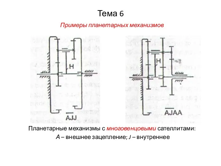 Тема 6 Примеры планетарных механизмов Планетарные механизмы с многовенцовыми сателлитами: