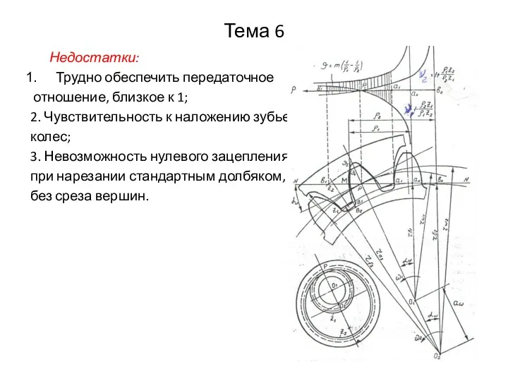 Тема 6 Недостатки: Трудно обеспечить передаточное отношение, близкое к 1;