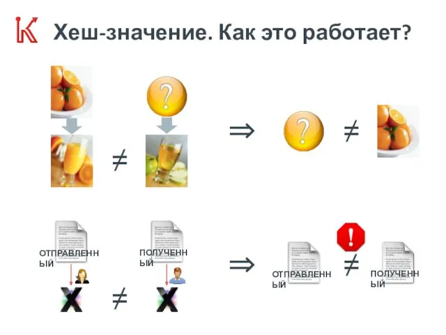 Хеш-значение. Как это работает? ≠ ⇒ ≠ ≠ ⇒ ≠