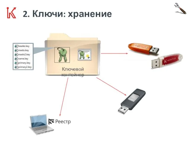 2. Ключи: хранение Ключевой контейнер