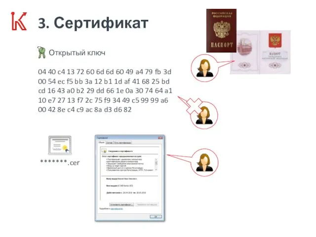 3. Сертификат Открытый ключ 04 40 c4 13 72 60 6d 6d 60