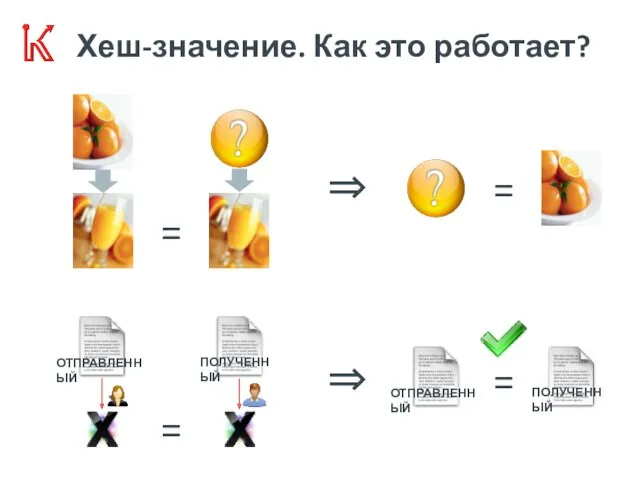 Хеш-значение. Как это работает? = ⇒ = = ⇒ =