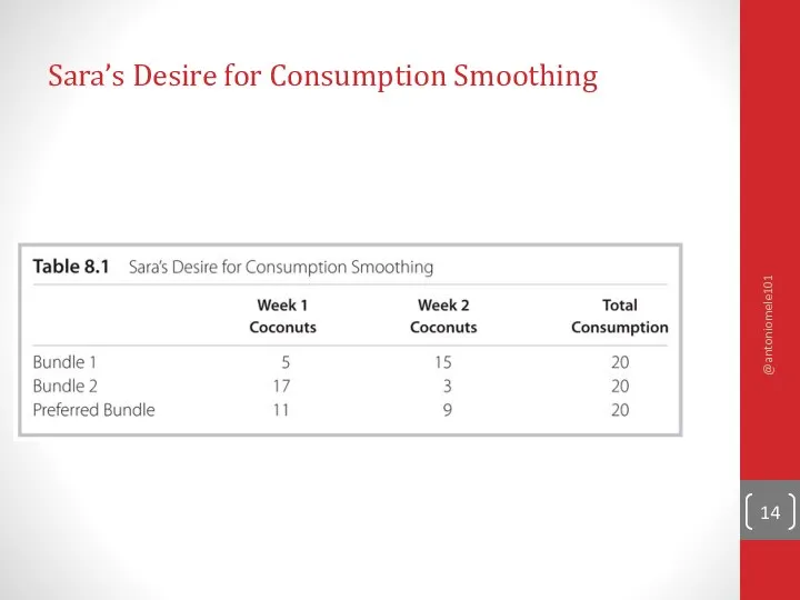 Sara’s Desire for Consumption Smoothing @antoniomele101