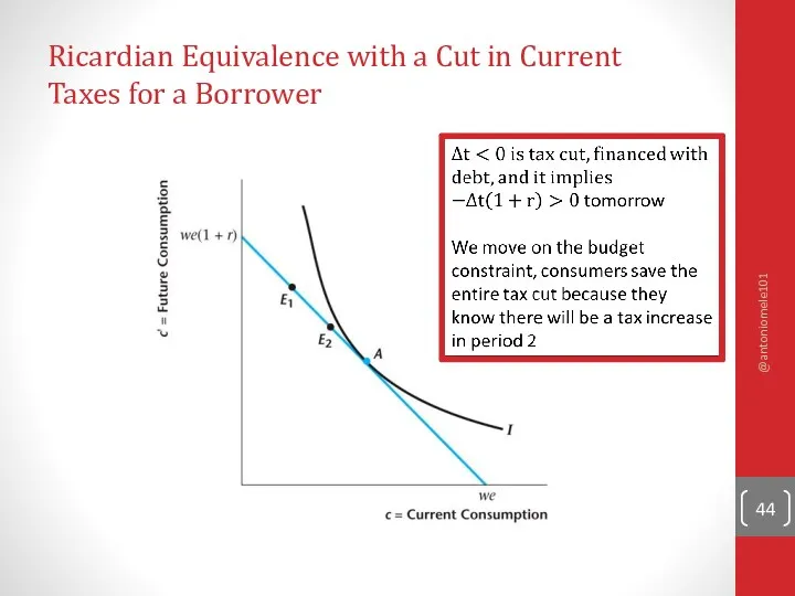 Ricardian Equivalence with a Cut in Current Taxes for a Borrower @antoniomele101