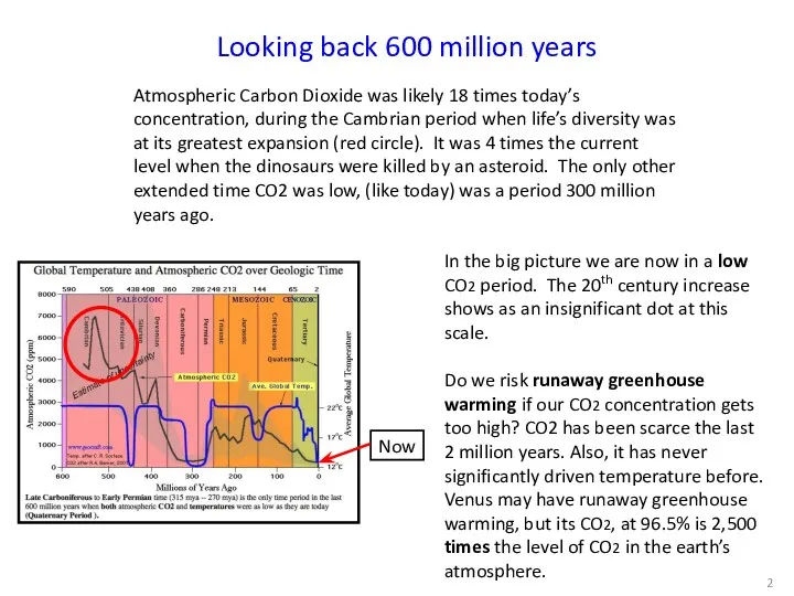 Looking back 600 million years Atmospheric Carbon Dioxide was likely