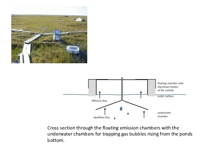 Cross section through the floating emission chambers with the underwater