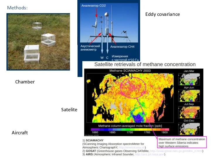 Methods: Chamber Eddy covariance Satelite Aircraft