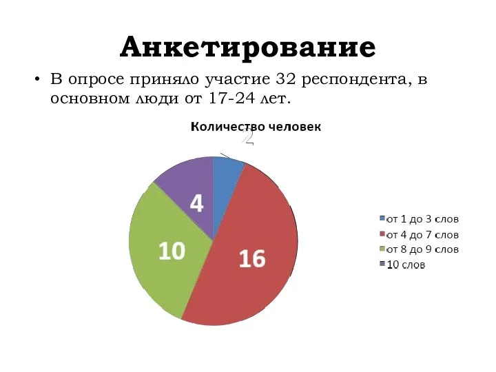 Анкетирование В опросе приняло участие 32 респондента, в основном люди от 17-24 лет.