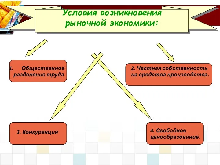 Условия возникновения рыночной экономики: Общественное разделение труда 2. Частная собственность