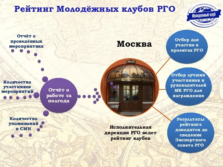 Рейтинг Молодёжных клубов РГО Москва Исполнительная дирекция РГО ведет рейтинг