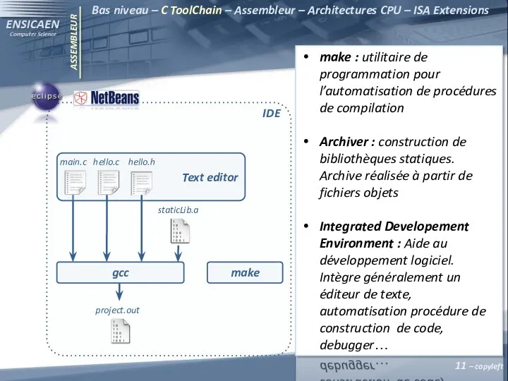 ASSEMBLEUR Bas niveau – C ToolChain – Assembleur – Architectures