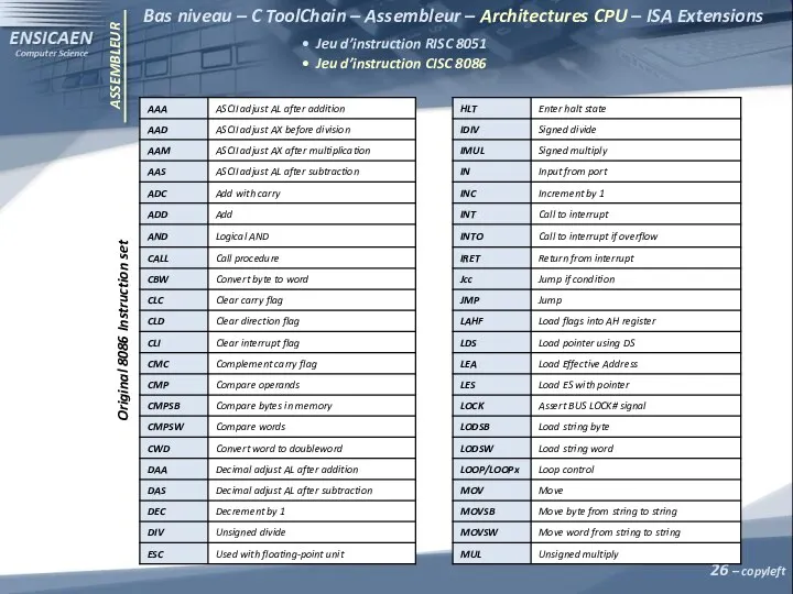 ASSEMBLEUR – copyleft Bas niveau – C ToolChain – Assembleur
