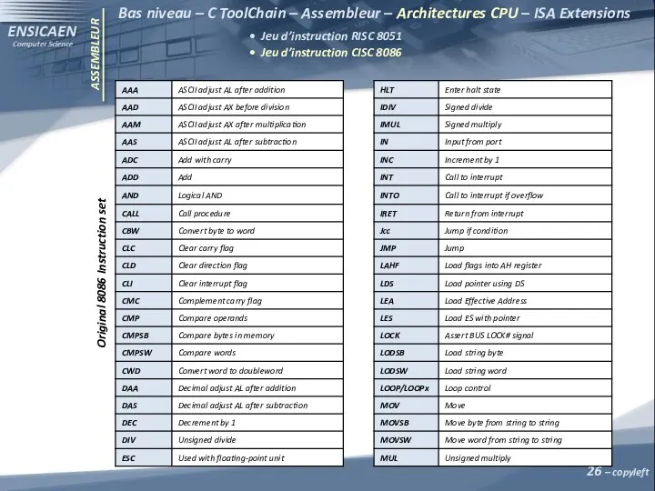 ASSEMBLEUR – copyleft Bas niveau – C ToolChain – Assembleur – Architectures CPU