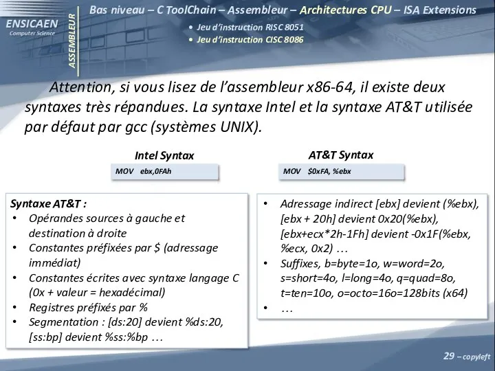 ASSEMBLEUR – copyleft Bas niveau – C ToolChain – Assembleur – Architectures CPU