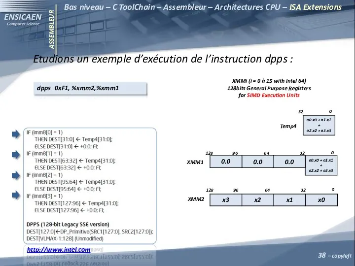 ASSEMBLEUR – copyleft Bas niveau – C ToolChain – Assembleur – Architectures CPU