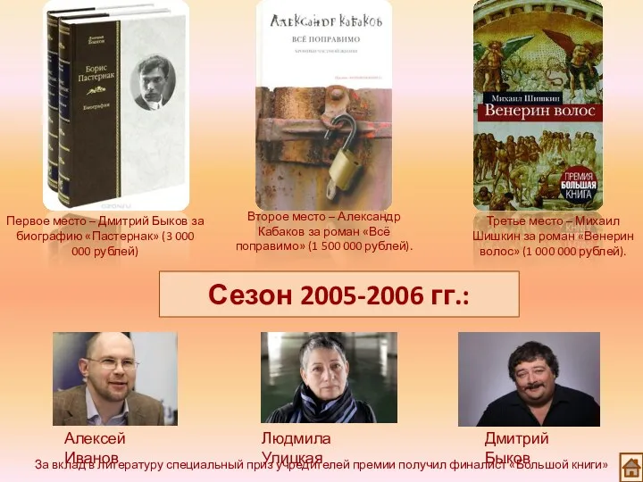 Сезон 2005-2006 гг.: Первое место – Дмитрий Быков за биографию «Пастернак» (3 000
