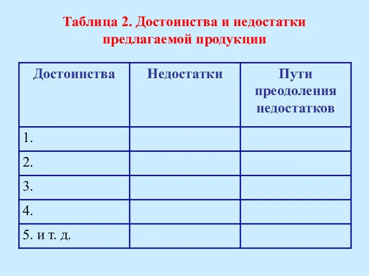 Таблица 2. Достоинства и недостатки предлагаемой продукции