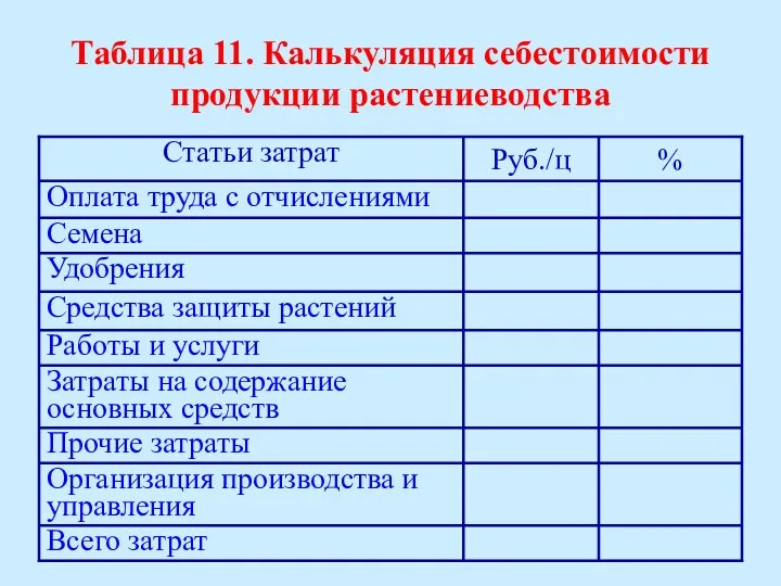 Таблица 11. Калькуляция себестоимости продукции растениеводства