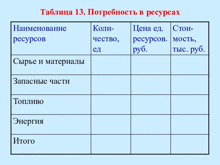 Таблица 13. Потребность в ресурсах