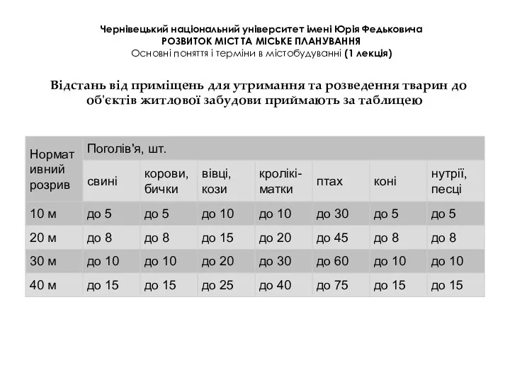 Чернівецький національний університет імені Юрія Федьковича РОЗВИТОК МІСТ ТА МІСЬКЕ