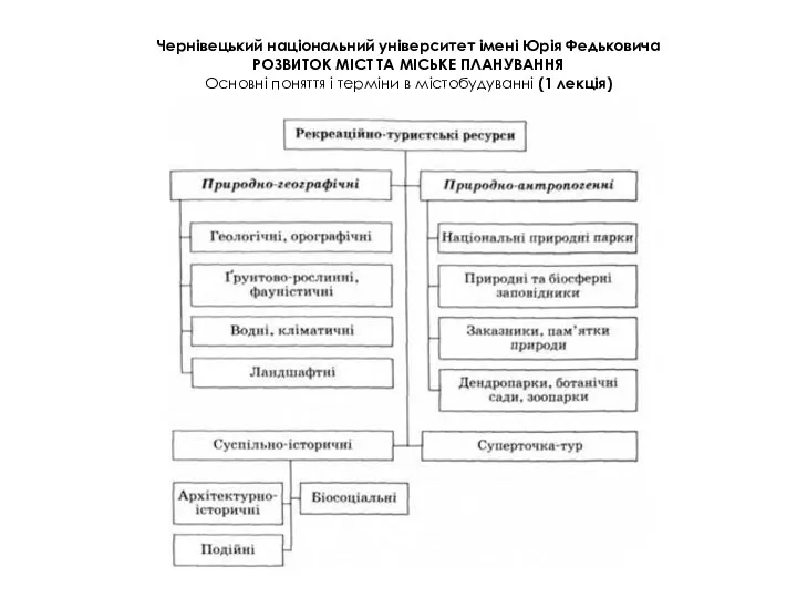 Чернівецький національний університет імені Юрія Федьковича РОЗВИТОК МІСТ ТА МІСЬКЕ